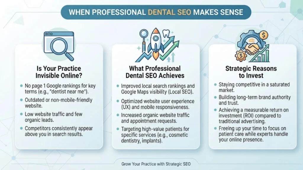 Professional-Dental-SEO