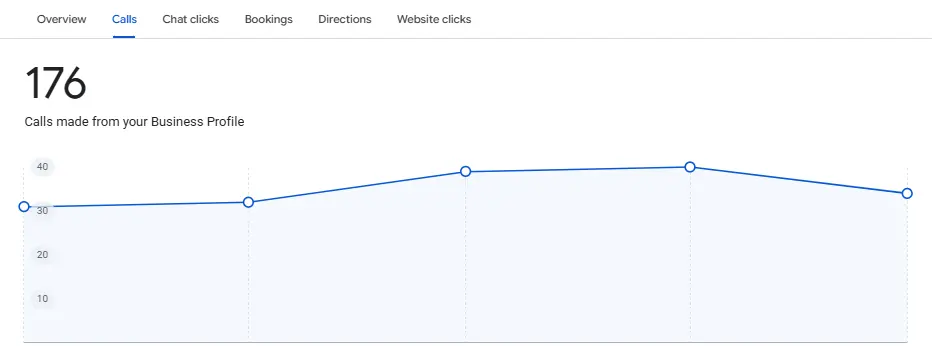 Rank Locale-Local-SEO-results