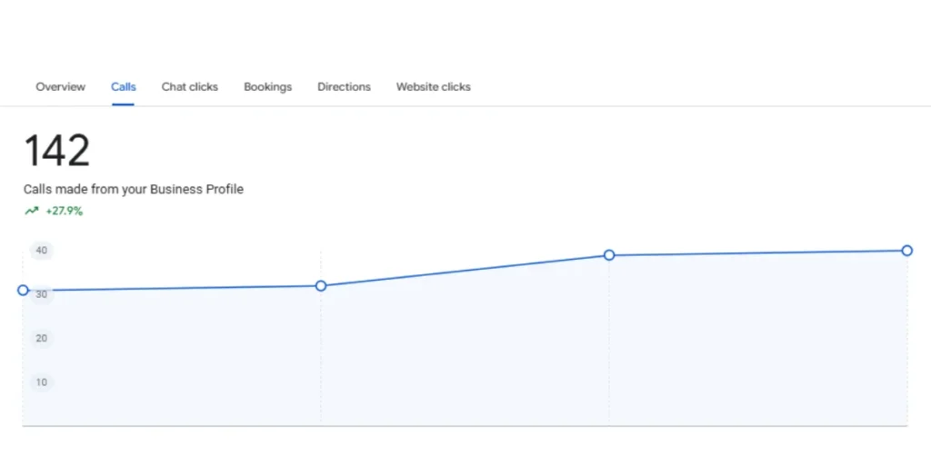 Rank Locale-SEO-Results-USA