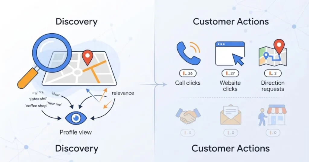 What-Your-Google-Business-Profile-Performance-Really-Means
