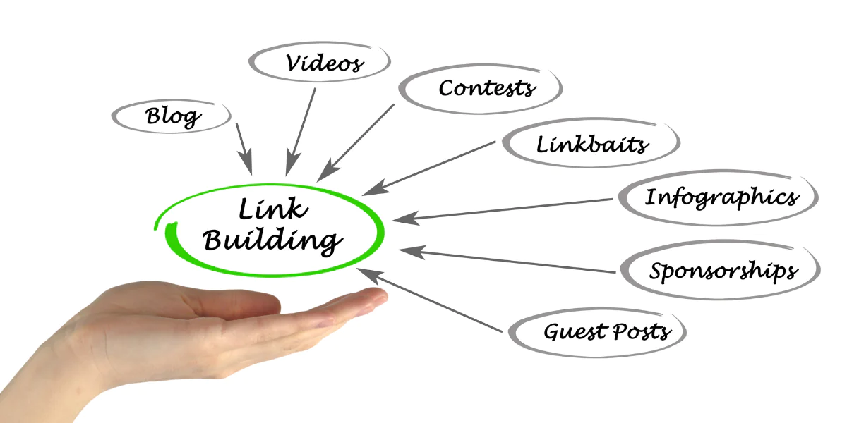What are Types of Backlinks in Seo?