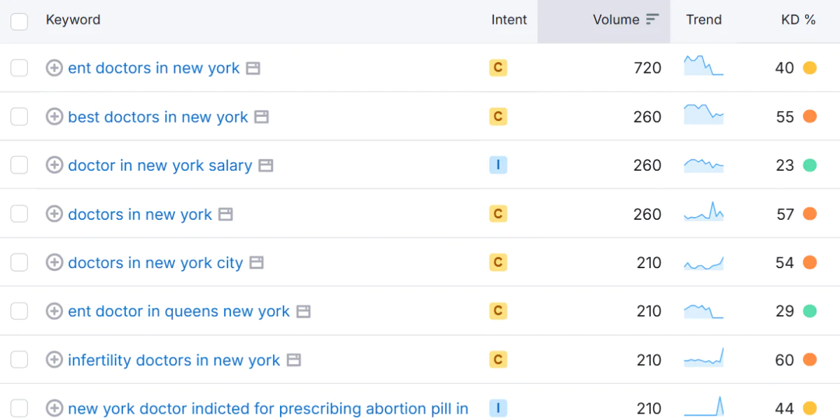 How to Do Keyword Research for Local SEO